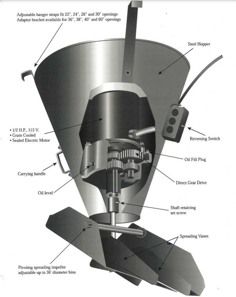 SpreadAll Electric Grain Spreaders Grain Supply Grain System